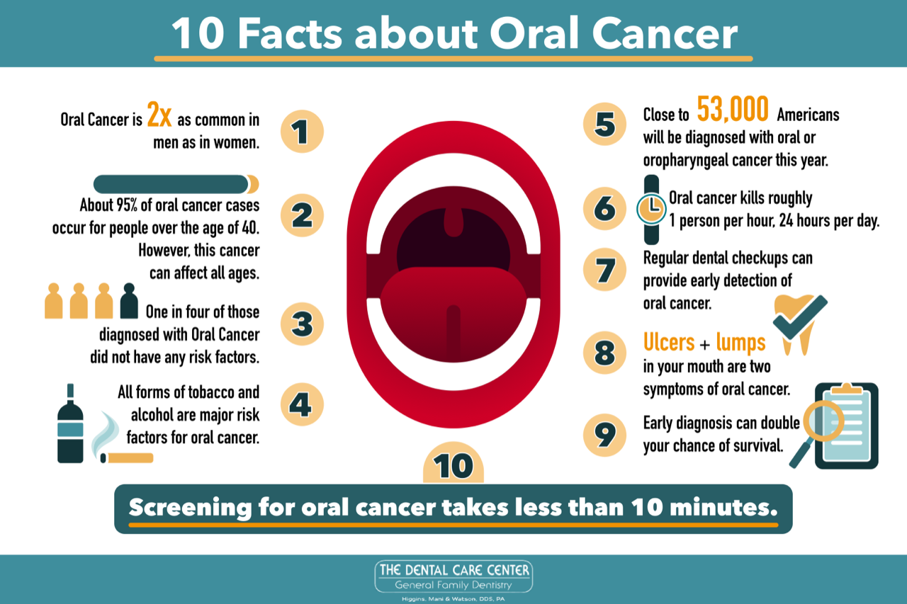 10 Facts about Oral Cancer that May Surprise You