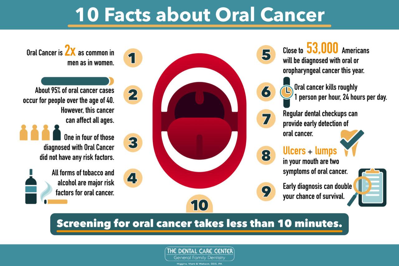 Oral Cancer