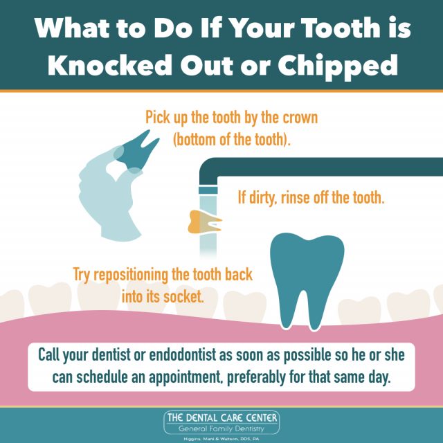 knocked out or chipped tooth infographic