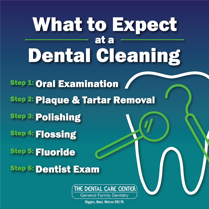 expect_dentalcleaning